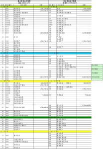 事業(yè)單位幾件會(huì)計(jì)科目表