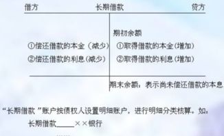 借款后又還款會計科目