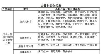 打印的費用記什么會(huì )計科目
