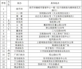 汽車(chē)上牌服務(wù)費會(huì )計科目,單位公車(chē)保險會(huì )計科目,公車(chē)公用保險費會(huì )計科目