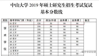 上海財經(jīng)大學(xué)考研會(huì )計科目,西南財經(jīng)大學(xué)考研會(huì )計科目,中山大學(xué)考研專(zhuān)業(yè)目錄及分數