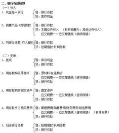 2017會(huì )計科目分錄大全