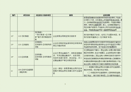 退稅,會(huì )計科目,收入,軟件