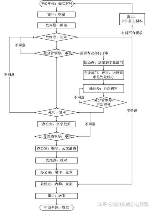 掛靠,資質(zhì),會(huì )計科目,設置