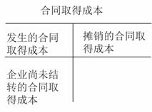 工程施工,會(huì )計科目,設置