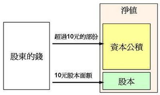 專(zhuān)利評估作價(jià)是什么會(huì )計科目