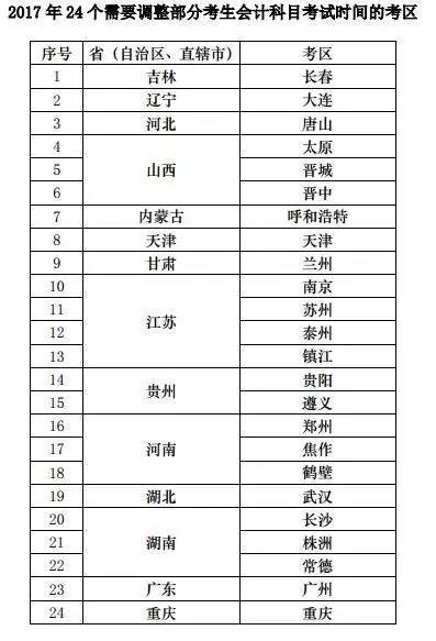 會(huì )計科目,調整