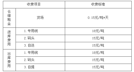 倉儲工資對應的會(huì )計科目