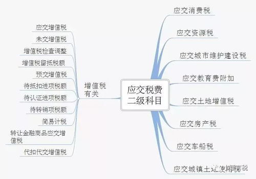 展覽展示涉及的會(huì )計科目