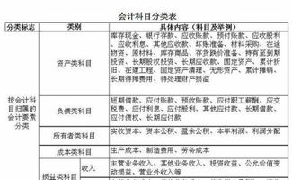 參地人工費計入什么會(huì )計科目