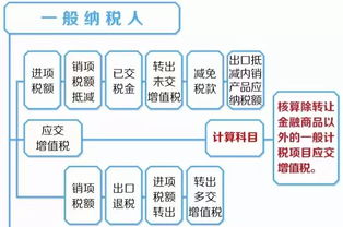稅金,上繳,怎么做,增值