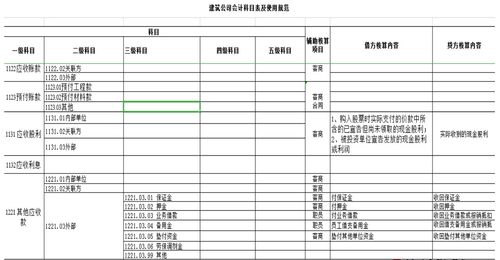 明細表,會(huì )計科目,建筑,公司
