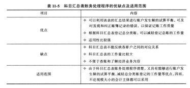 會計科目匯總表賬務處理