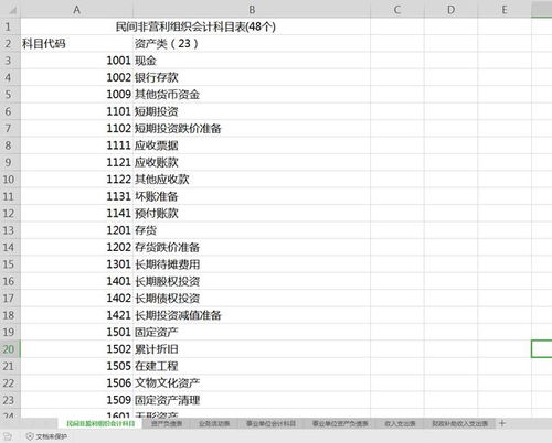 商會(huì )非盈利機構會(huì )計科目