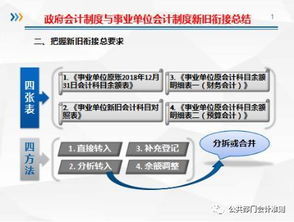 新事業(yè)單位新舊會(huì )計科目