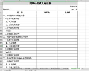 會(huì )計科目,設置,民辦非
