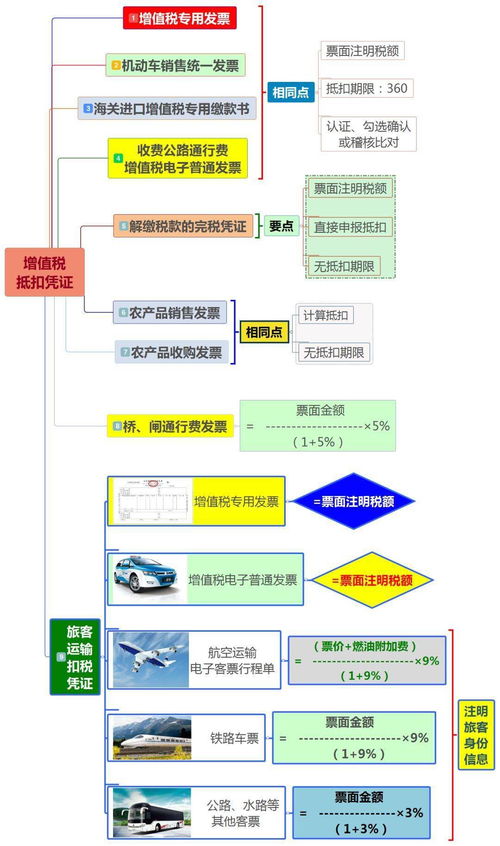 工程材料專(zhuān)票抵稅會(huì )計科目