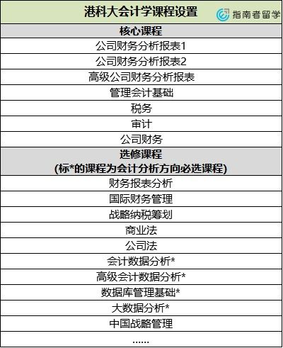 香港會計科目大全