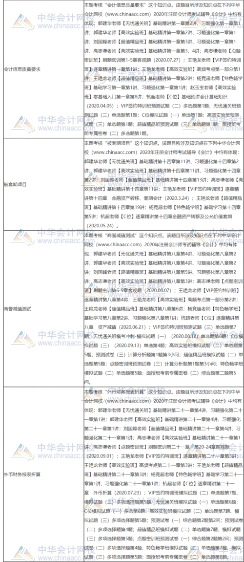 會(huì )計科目使用不規范整改報告,會(huì )計科目使用不當整改,會(huì )計科目不規范的整改