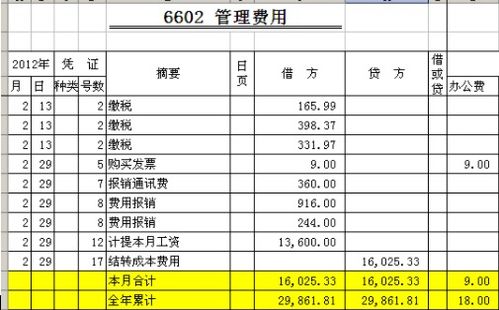 法律顧問(wèn)費計什么會(huì )計科目