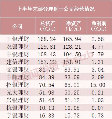 保本,會(huì )計科目,理財