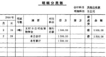應收補貼款會(huì )計科目