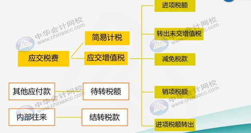 滅火器,工業(yè)企業(yè),會(huì )計科目