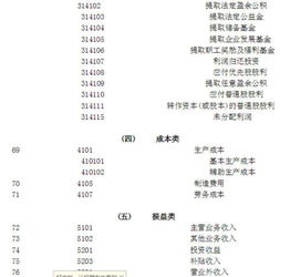 計入,分紅,會(huì )計科目,農民