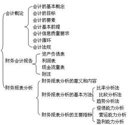 循環(huán),會(huì )計科目,會(huì )計