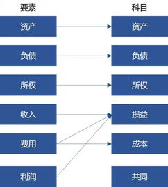 運輸設備,定義,會(huì )計科目