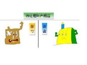 關(guān)于待處理財產(chǎn)損益會(huì )計科目