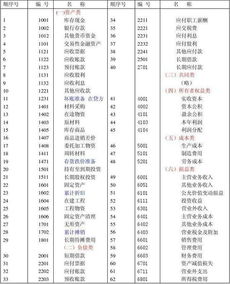 會計(jì)科目廣告費(fèi)指哪些