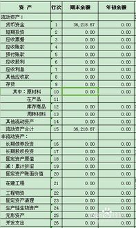 會(huì )計科目分類(lèi)原理及借貸方向