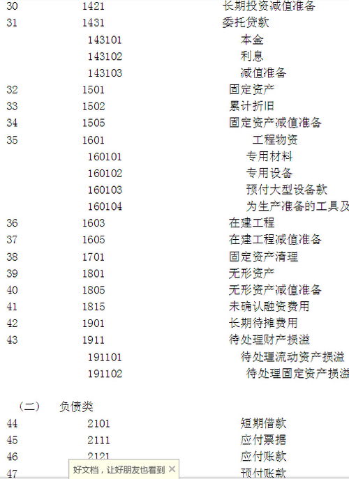 編碼,會(huì )計科目,實(shí)驗,教程