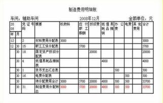 消耗,意義,會計科目,生產(chǎn)