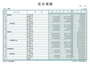 會(huì )計科目中的總賬記賬方式