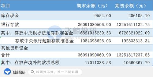 財務(wù)報表,基本單位,會(huì )計科目