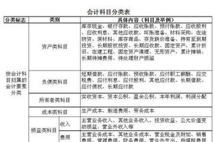 購買(mǎi)工具箱計入什么會(huì )計科目