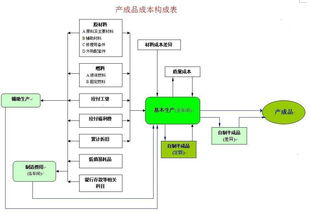 做什么,會(huì )計科目,潛水泵