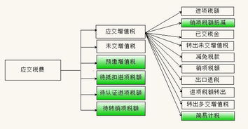 入庫,驗收,會(huì )計科目
