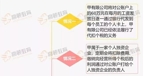 公戶結(jié)算卡費(fèi)進(jìn)什么會計科目