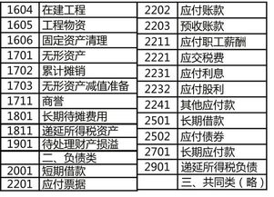 買(mǎi)東西來(lái)報銷(xiāo)記什么會(huì )計科目