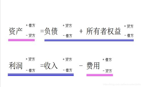 復式記賬法便于按會(huì )計科目進(jìn)行匯總,會(huì )計科目,會(huì )計賬戶(hù)與復式記賬章節測試,會(huì )計科目賬戶(hù)和復式記賬