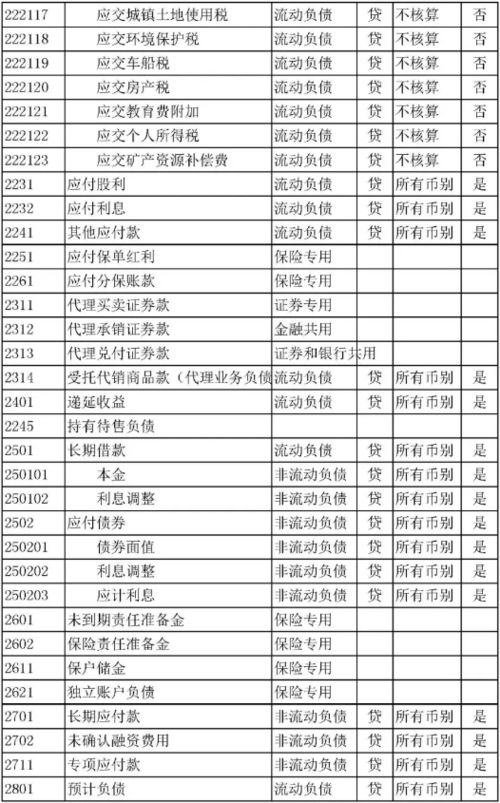 會(huì )計科目,辦公室