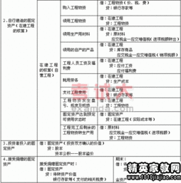 處置固定資產變現會計科目