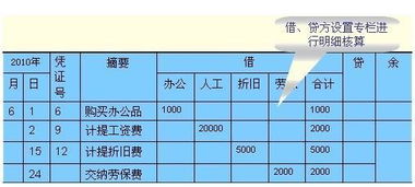 白蟻防治費計入什么會(huì )計科目