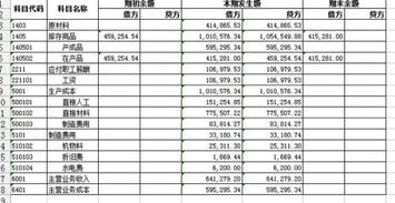 付采購款會計科目