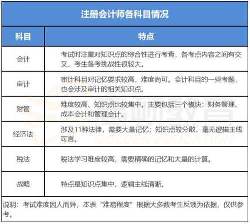 租賃,會(huì )計科目,cpa