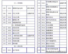 會(huì )計科目,企業(yè),cpa