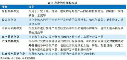 開(kāi)發(fā)成本會(huì )計科目,原材料加工成品的會(huì )計科目,半成品屬于什么會(huì )計科目